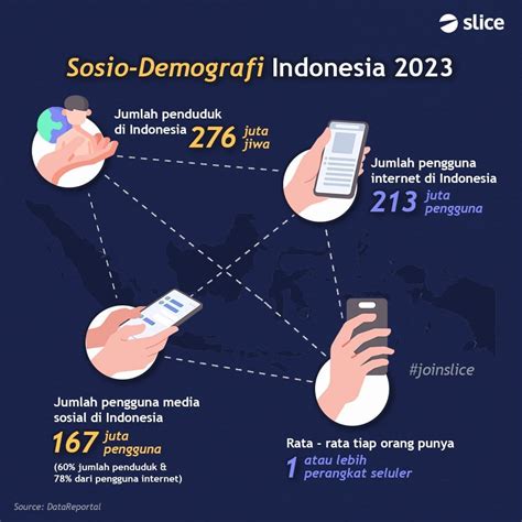 Tiktok Dan Perkembangan Media Sosial Di Indonesia - buickcafe.com