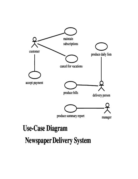 Use Case Diagram Templates Free Download