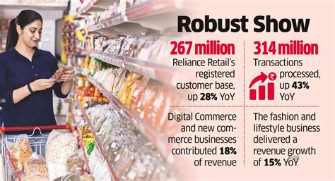 reliance retail: Reliance Retail Q1 net climbs 19% as footfalls touch highest-ever - The ...