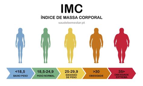 Obesidade (excesso de peso) - Causas, como tratar e prevenir