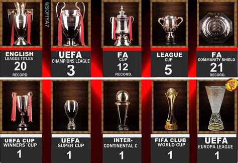 United Now With All Trophies In The World.