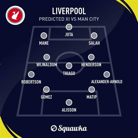 Man City v Liverpool: Predictions, line ups and betting odds | Squawka