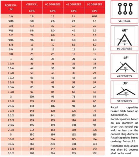 Rigging sling chart - cvklo