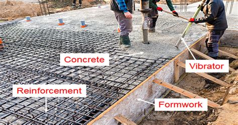 Reinforced Cement Concrete | Reinforcement Process | Retaining Walls