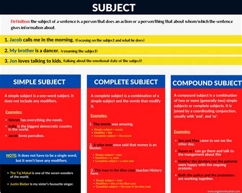 What is a Subject in English? Types of subjects