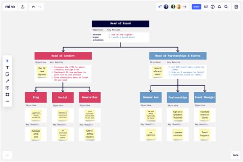 Okr And Kpi Template