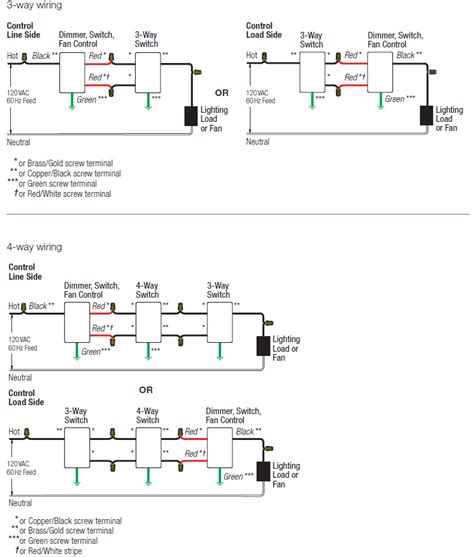 Lutron Daylight Sensor Wiring Diagram For Your Needs