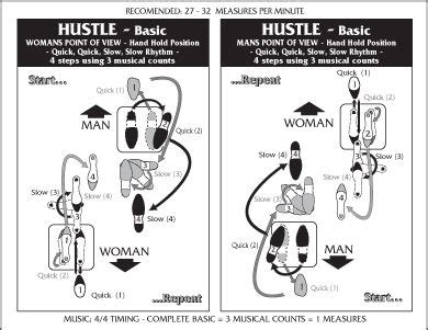 Rumba Dance Steps Diagram - Wiring Diagram