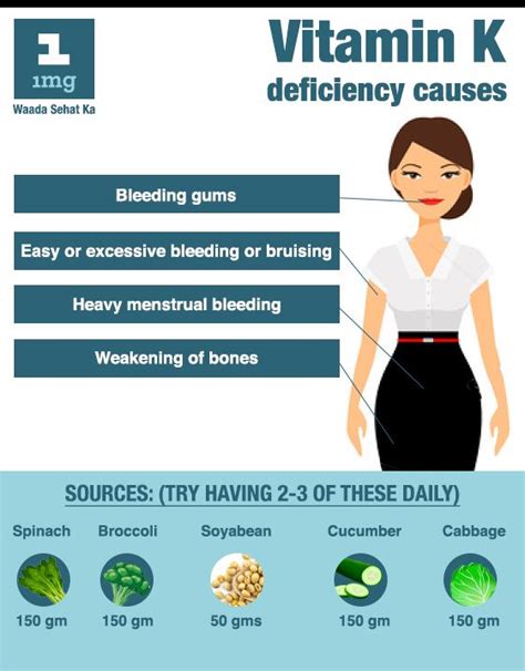 Learn about the Vitamin K deficiency symptoms and its sources | Bleeding gum, Vitamin k ...