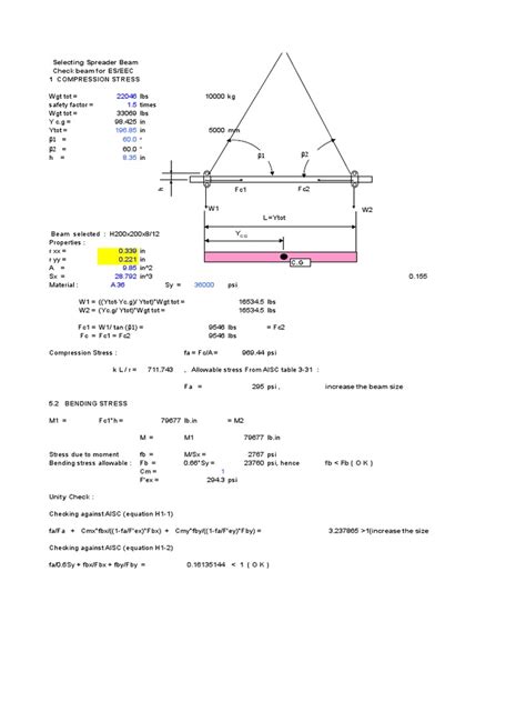 Spreader Beam | Structural Engineering | Materials