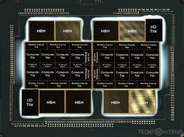 Intel Ponte Vecchio GPU Specs | TechPowerUp GPU Database