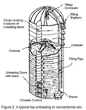 NASD - Silo Fires: Prevention and Control Conventional and Sealed Silos