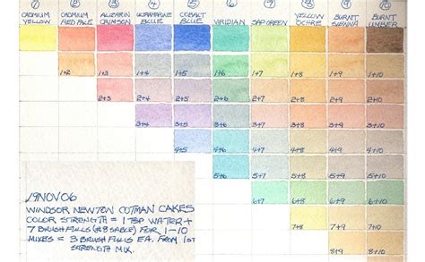 Terry Krysak Artworks: Watercolor Tip-Make Your Own Color Chart