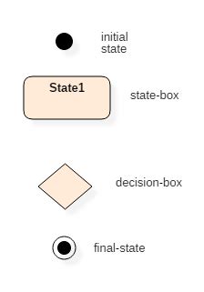 Uml Statechart Diagram For Hospital Management System - Jesenia Muhlbach