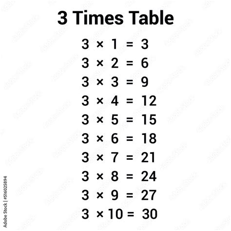 3 times table multiplication chart Stock Vector | Adobe Stock