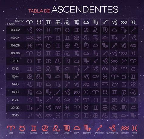 ¿Qué es el ascendente? | Astrología, Signos zodiacales, Signos del zodiaco