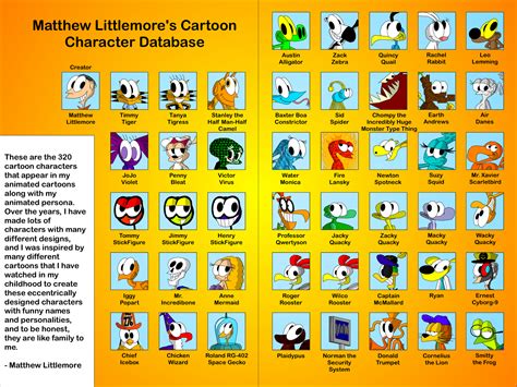 Cartoon Characters | CartoonMania320 Wiki | Fandom