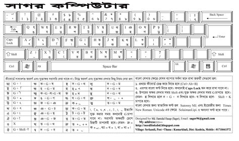 Bijoy Classic Keyboard Layout