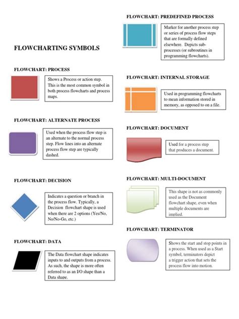 Data Flow Diagram Symbols Pdf