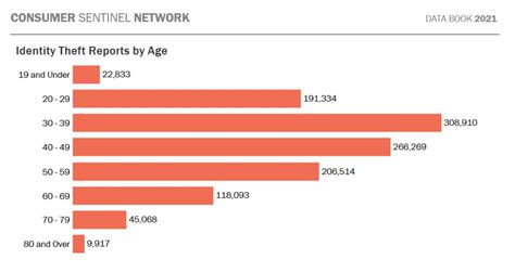 30+ Identity Theft Facts & Statistics for 2024 | Comparitech