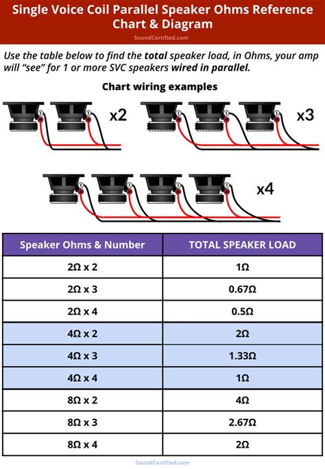 Series Parallel Speaker Wiring Calculator Wiring 3 Speakers