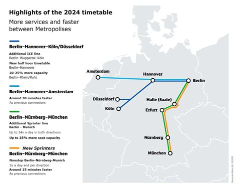 Highlights from the new DB timetable: train every half-hour from Berlin to Hannover and to ...