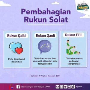 13 Rukun Solat - Maksud & Pembahagian Rukun Qauli, Qalbi & Fi'li