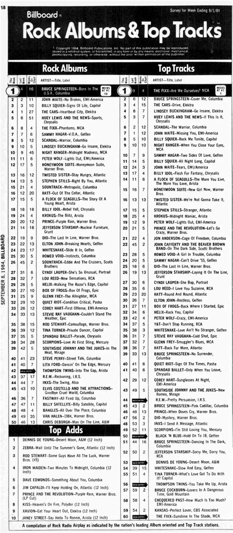 1976-1985: My Favorite Decade: Billboard Rock Albums & Top Tracks ...