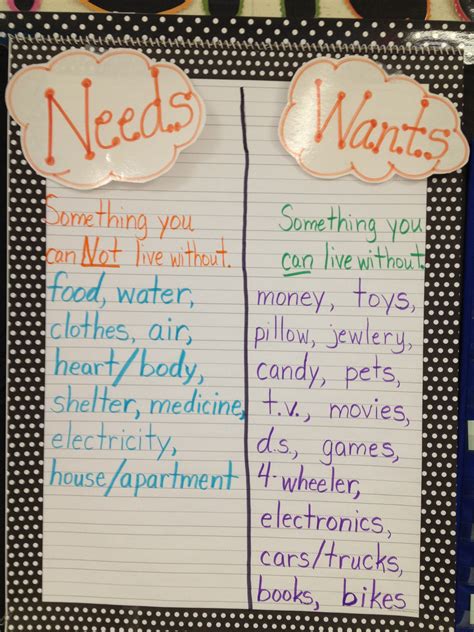 Pin by Melissa Oliver-Stimson on Stuff I made/Classroom projects | Kindergarten social studies ...