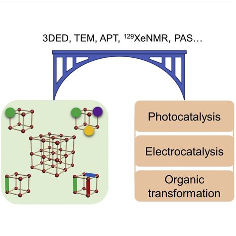 Structure and function tailored metal-organic frameworks for ...