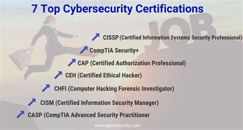 7 Top Certifications for Cybersecurity Professionals