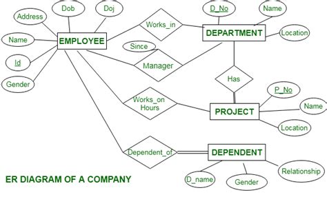 Understanding the Enhanced ER Model Simplified 101 - Learn | Hevo