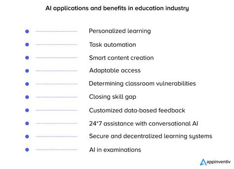 Impact of AI in Education in Transforming Learning Industry