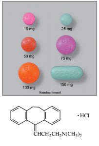 Amitriptyline Hydrochloride – Sigler Drug Cards