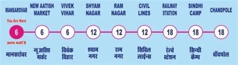 Metro Map Of Jaipur Best Guide- Jaipur Metro Timings, Fare, Jaipur ...