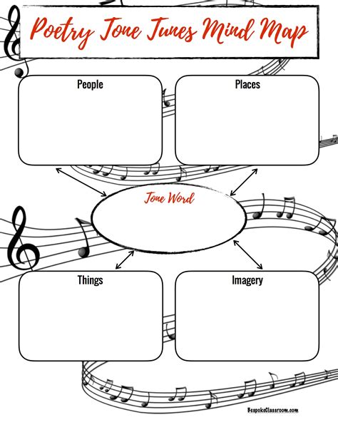 National Poetry Month: A WHOLE MONTH of Poetry Activities for Secondary ...