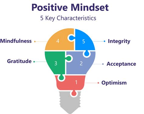 What is Positive Thinking - 5 Ways in How to Have a Positive Mindset