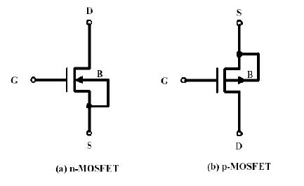 NMOS and PMOS transistors structure | Download Scientific Diagram