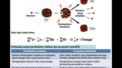 Pembelahan dan Pelakuran Nukleus (Non DLP) - YouTube