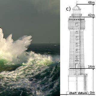 (PDF) La Jument Lighthouse: a real scale laboratory for the study of giant waves and their ...