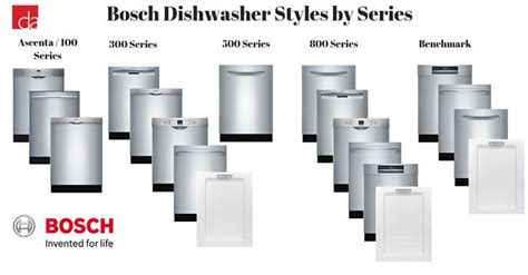 Bosch Dishwasher Review: Bosch 100 vs 300 vs 500 vs 800 Series ...