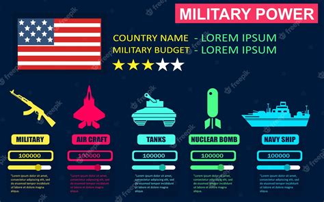 Premium Vector | Military power of united states of America country ...