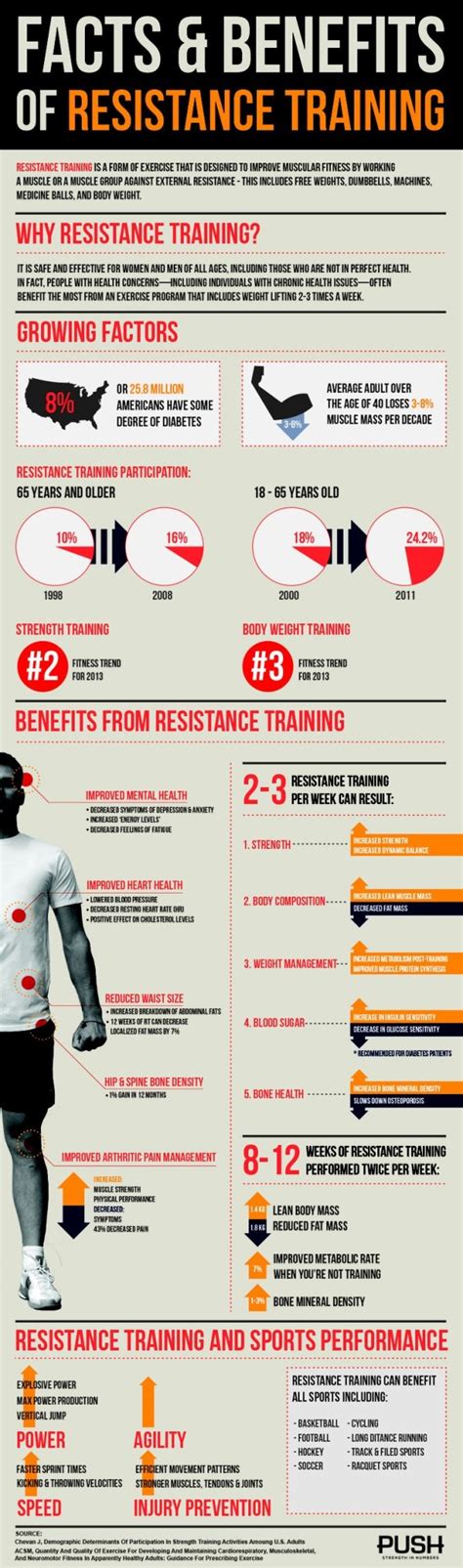 Facts and benefits of resistance training - infographic