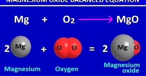 Magnesium oxide balanced equation in chemistry for class 9 - PG.CHEMEASY