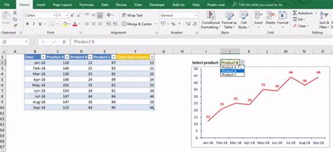 Excel Dynamic Chart Multiple Drop Down List - Chart Walls