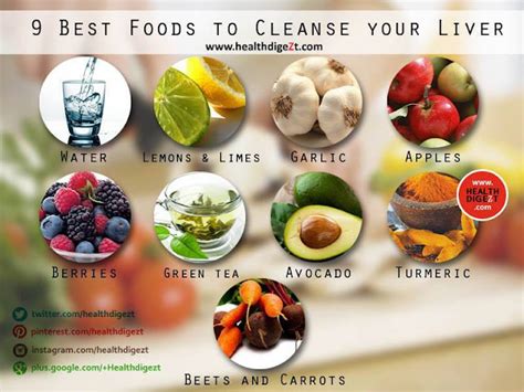 rainbowdiary: 9 Best Foods To Cleanse The Liver