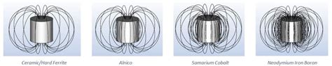 What is the MAGNETIC MOMENT?