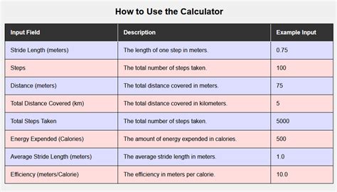 Stride Length Calculator | Online Calculators