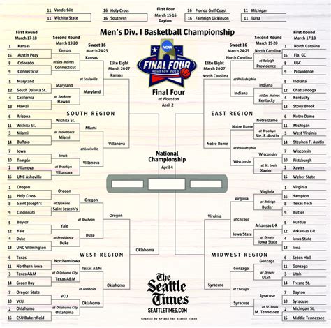 Printable Gonzaga Basketball Schedule