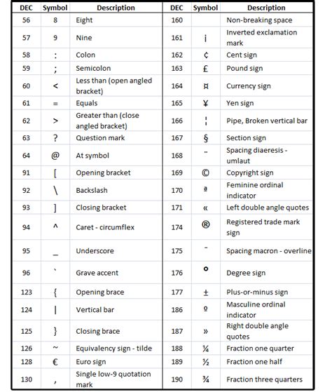 How to get special characters using Alt key codes or the Word Symbols ...